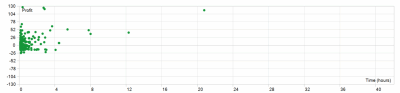 Gold House MT5 EA 2026年回测利润达2473.3USD，胜率58.63%-BBTrading