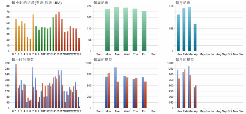 Ultimate Breakout System EA 2026年回测利润达345.3USD，胜率44%-BBTrading