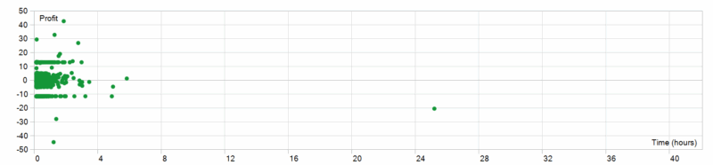 Ultimate Breakout System EA 2026年回测利润达345.3USD，胜率44%-BBTrading