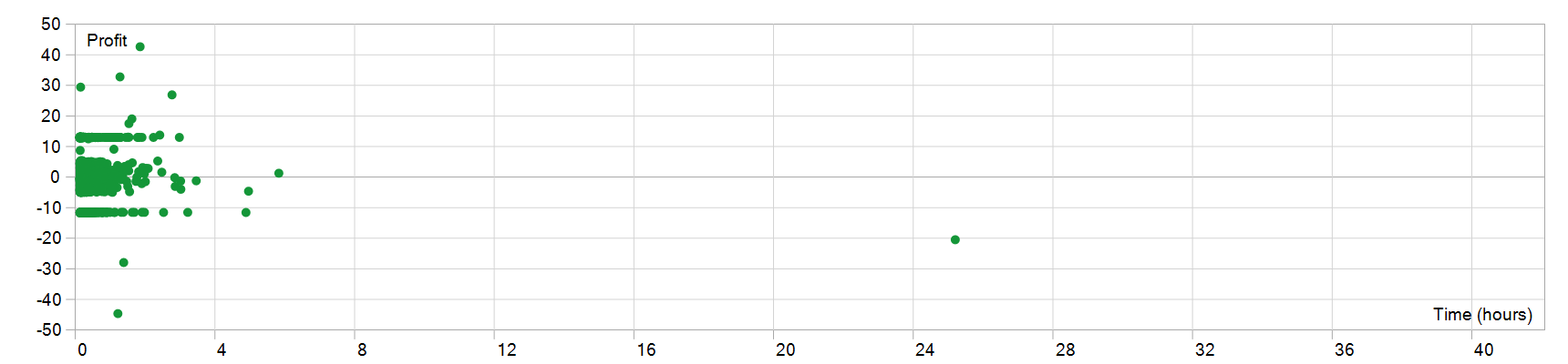 Ultimate Breakout System EA 持仓时间图