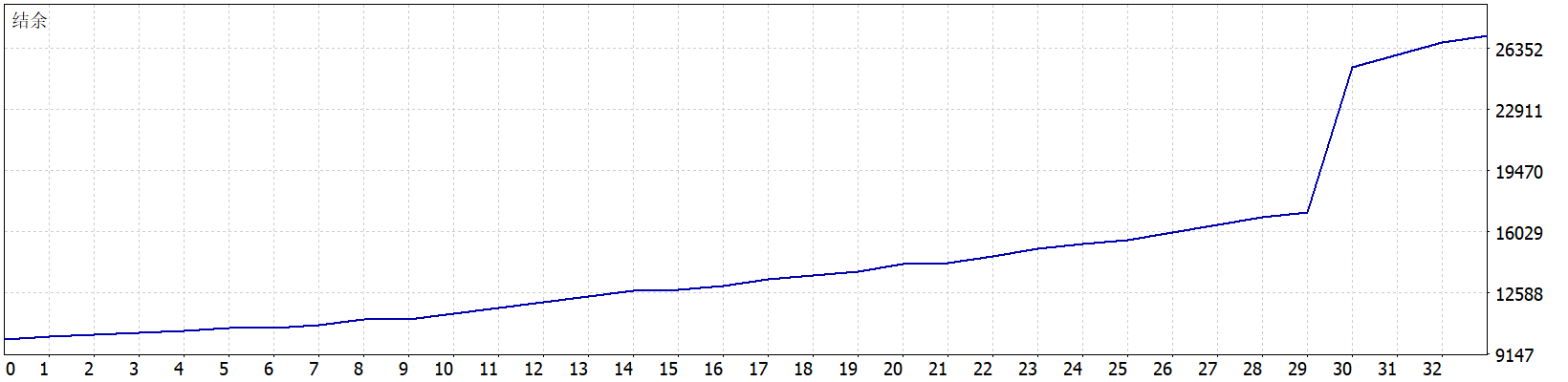 Axonshift EA MT5 2026年回测利润达17064.5USD，胜率100%-MT5EA回测合集论坛-MT5EA回测合集-BBTrading