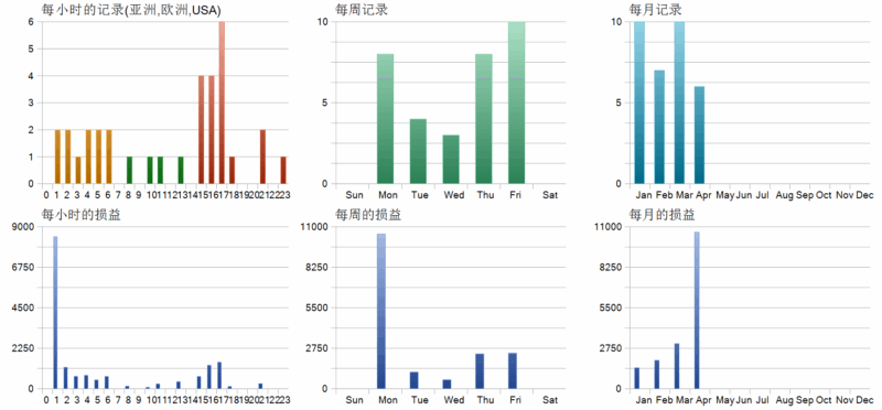 Axonshift EA MT5 2026年回测利润达17064.5USD，胜率100%-BBTrading