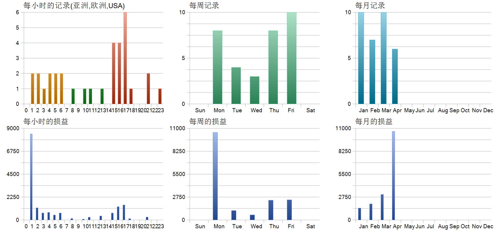 Axonshift EA MT5 历史分布图