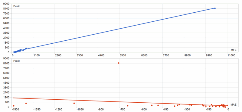 Axonshift EA MT5 2026年回测利润达17064.5USD，胜率100%-BBTrading