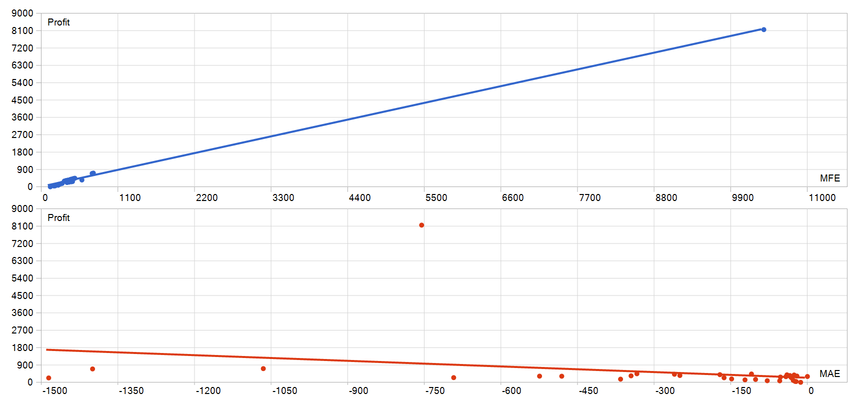 Axonshift EA MT5 MFE MAE 图