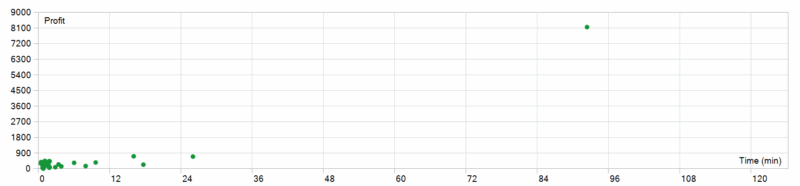 Axonshift EA MT5 2026年回测利润达17064.5USD，胜率100%-BBTrading