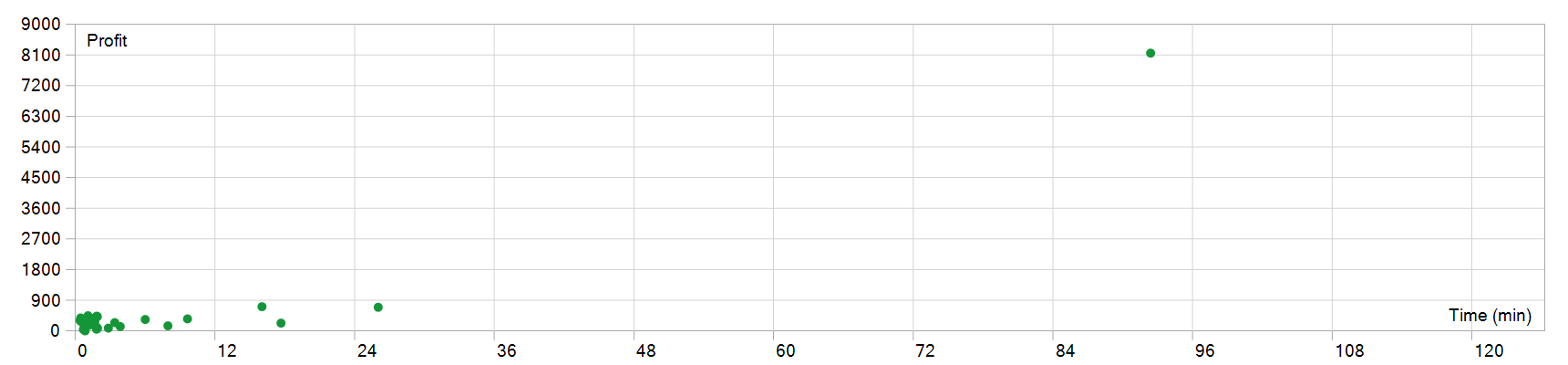 Axonshift EA MT5 持仓时间图