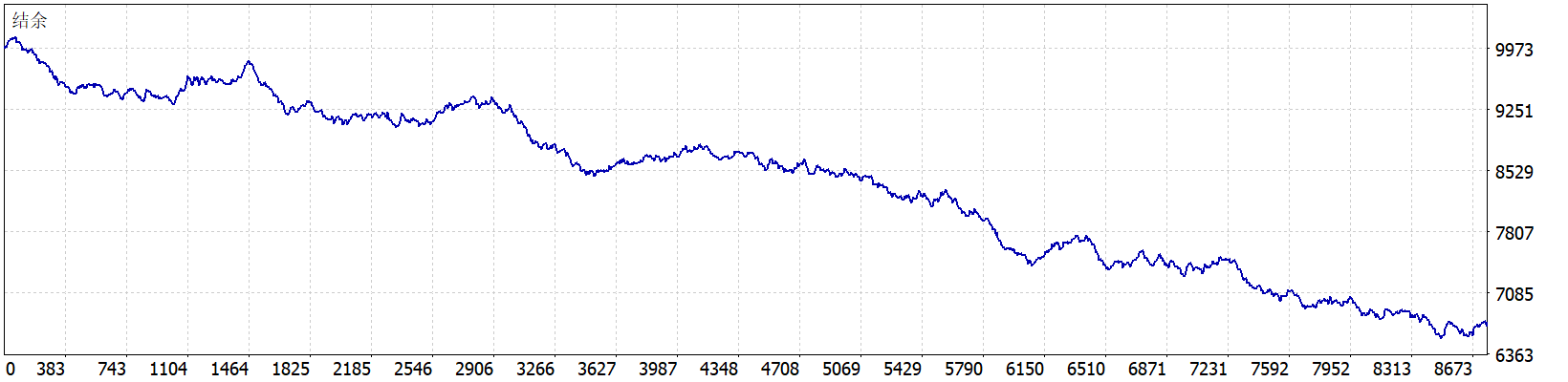 AI Gold Trading MT5 EA 2026年回测亏损3257.25USD，胜率48.03%-MT5EA回测合集论坛-MT5EA回测合集-BBTrading