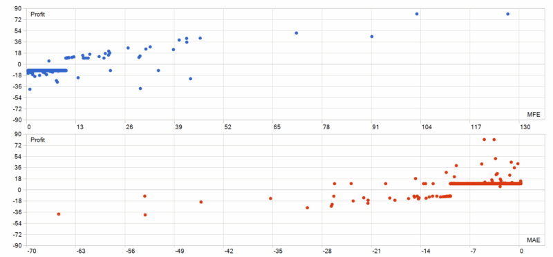 AI Gold Trading MT5 EA 2026年回测亏损3257.25USD，胜率48.03%-BBTrading