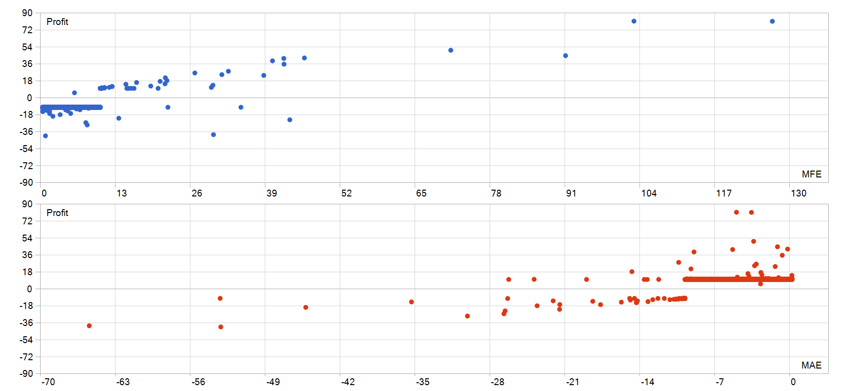 AI Gold Trading MT5 EA MFE MAE 图