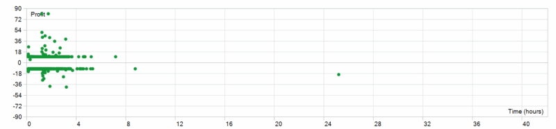 AI Gold Trading MT5 EA 2026年回测亏损3257.25USD，胜率48.03%-BBTrading