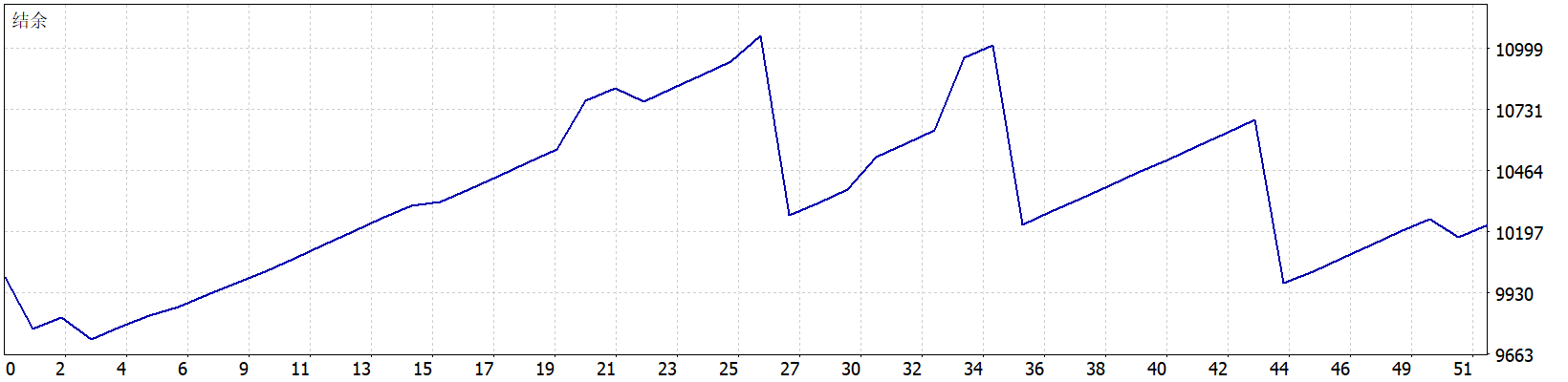PrizmaL Lux EA 2026年回测利润达230.18USD，胜率86.27%-MT5EA回测合集论坛-MT5EA回测合集-BBTrading