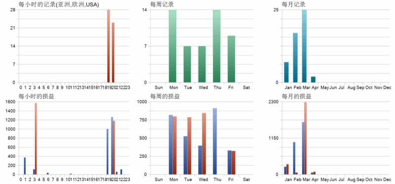 PrizmaL Lux EA 2026年回测利润达230.18USD，胜率86.27%-BBTrading