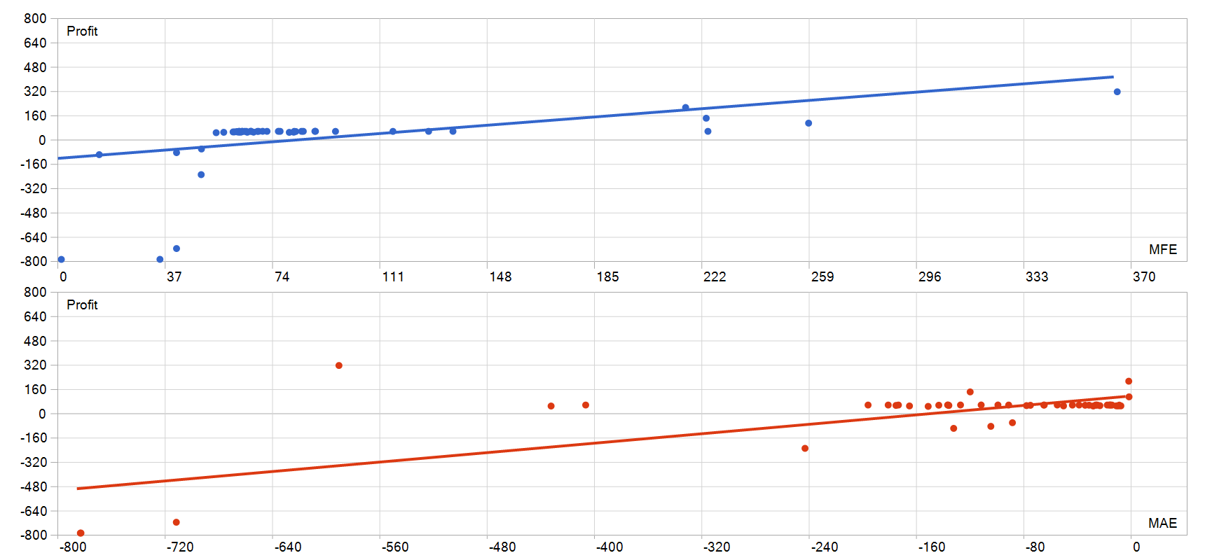 PrizmaL Lux EA MFE MAE 图