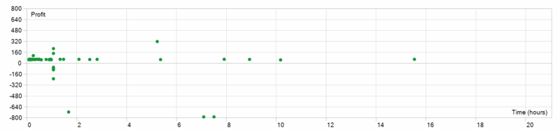 PrizmaL Lux EA 2026年回测利润达230.18USD，胜率86.27%-BBTrading