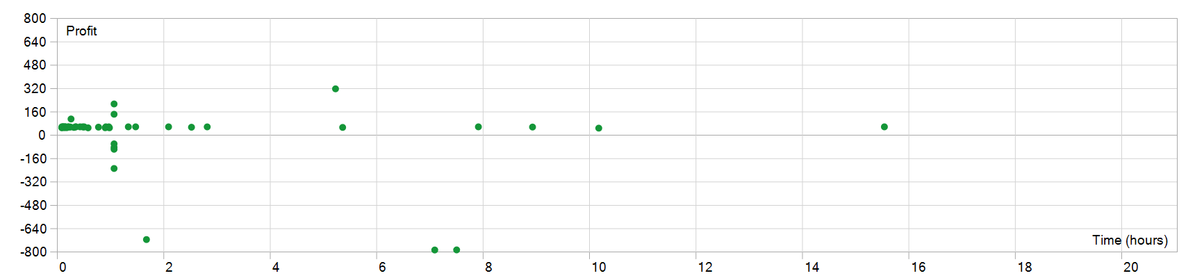 PrizmaL Lux EA 持仓时间图