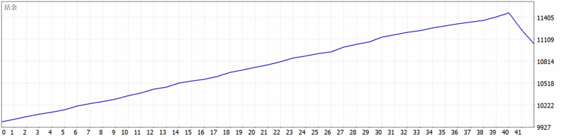 AI Gold Scalp Pro EA 2026年回测利润达1053.28USD，胜率95.24%量化交易程序 - 交易机器人 | 助力投资交易更好成功BBTrading