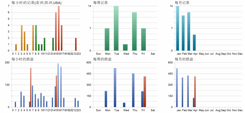 AI Gold Scalp Pro EA 2026年回测利润达1053.28USD，胜率95.24%量化交易程序 - 交易机器人 | 助力投资交易更好成功BBTrading