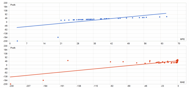 AI Gold Scalp Pro EA 2026年回测利润达1053.28USD，胜率95.24%量化交易程序 - 交易机器人 | 助力投资交易更好成功BBTrading