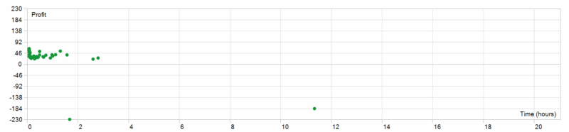 AI Gold Scalp Pro EA 2026年回测利润达1053.28USD，胜率95.24%量化交易程序 - 交易机器人 | 助力投资交易更好成功BBTrading