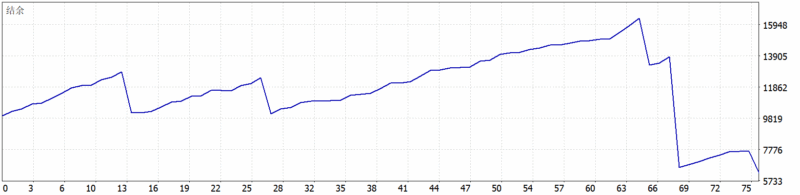 Zenith FX EA MT5 2026年回测亏损3760.81USD，胜率88.46%量化交易程序 - 交易机器人 | 助力投资交易更好成功BBTrading