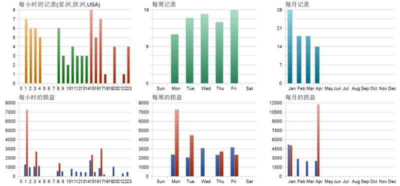 Zenith FX EA MT5 2026年回测亏损3760.81USD，胜率88.46%量化交易程序 - 交易机器人 | 助力投资交易更好成功BBTrading