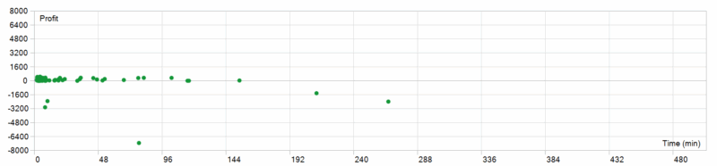 Zenith FX EA MT5 2026年回测亏损3760.81USD，胜率88.46%量化交易程序 - 交易机器人 | 助力投资交易更好成功BBTrading