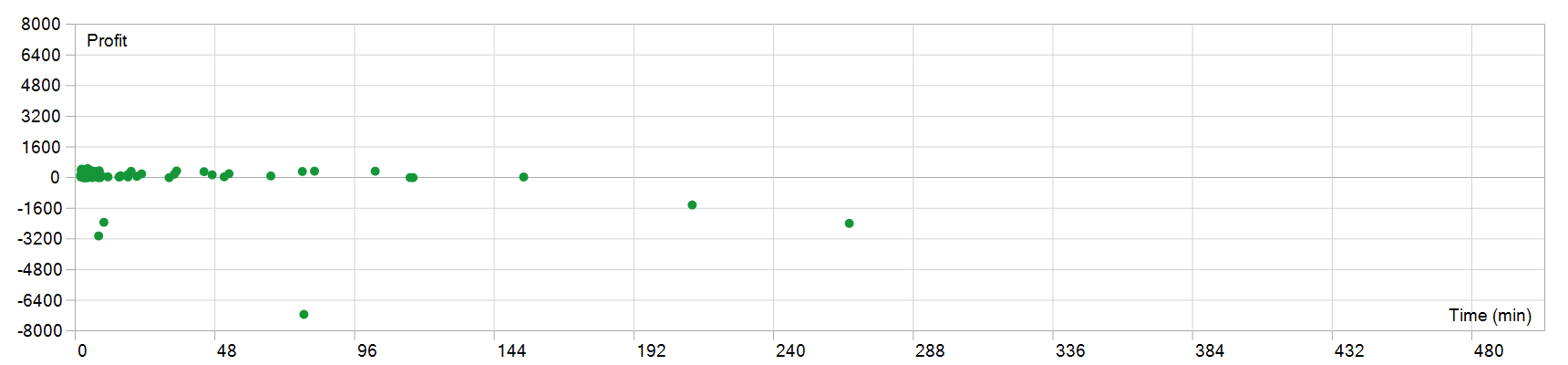 Zenith FX EA MT5 持仓时间图