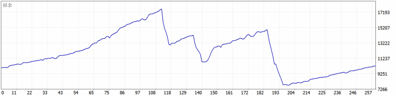 Golden Mirage mt5 EA 2026年回测利润达269.73USD，胜率76.45%量化交易程序 - 交易机器人 | 助力投资交易更好成功BBTrading
