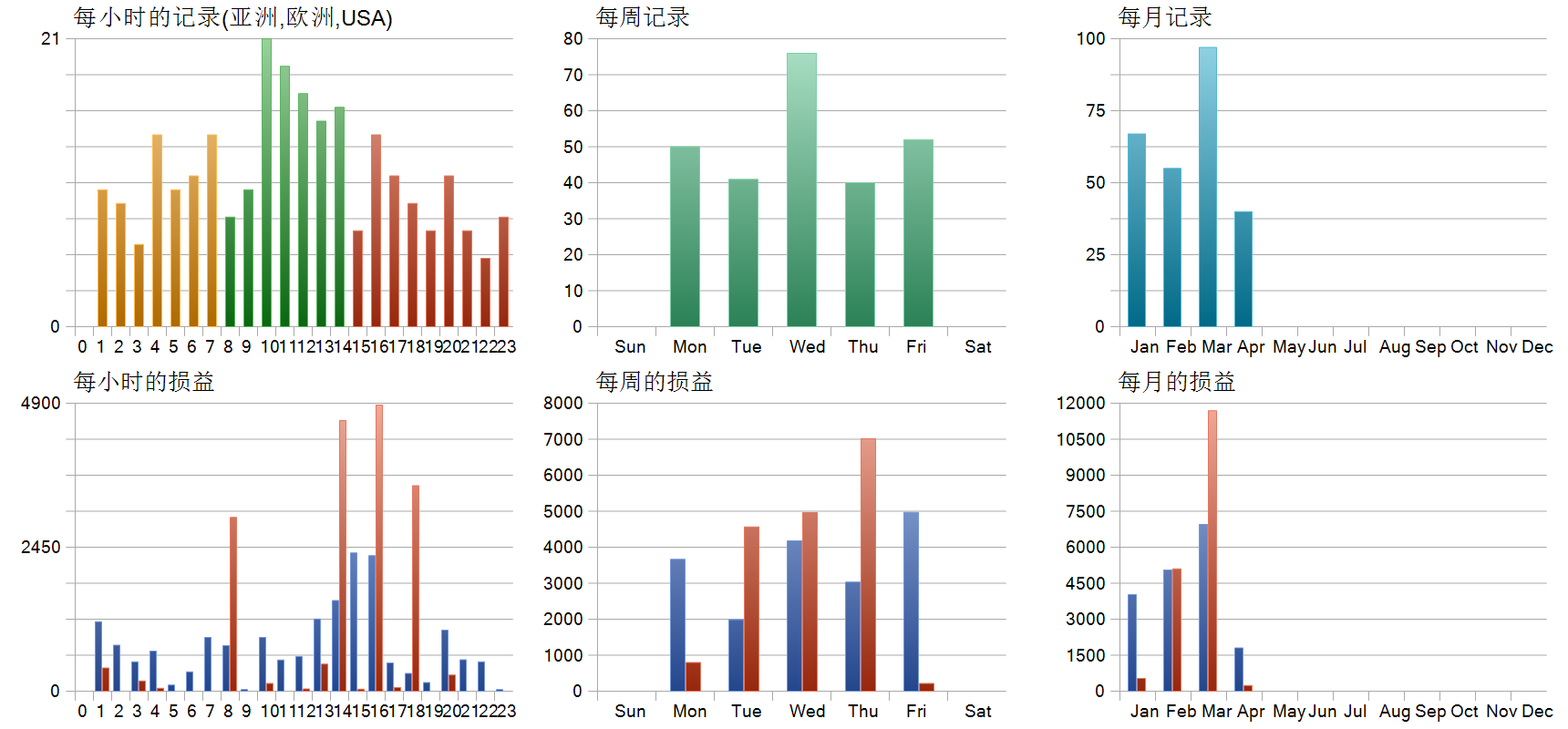Golden Mirage mt5 EA 历史分布图