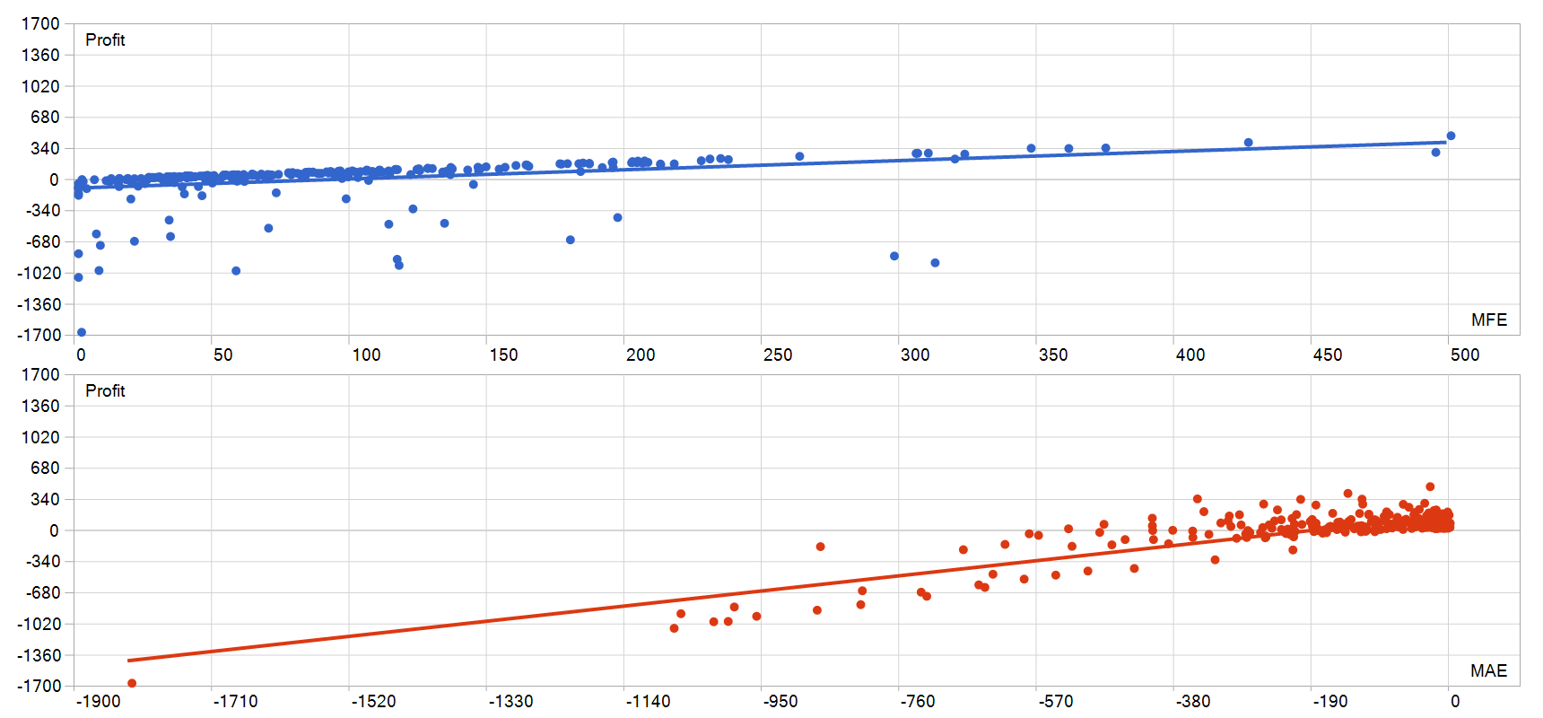 Golden Mirage mt5 EA MFE MAE 图