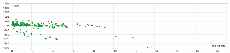 Golden Mirage mt5 EA 2026年回测利润达269.73USD，胜率76.45%量化交易程序 - 交易机器人 | 助力投资交易更好成功BBTrading