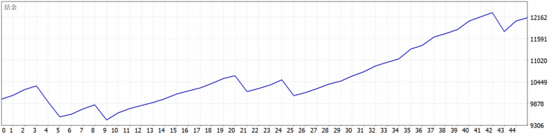 Beatrix Miner MT5 EA 2026年回测利润达2148.11USD，胜率86.67%量化交易程序 - 交易机器人 | 助力投资交易更好成功BBTrading