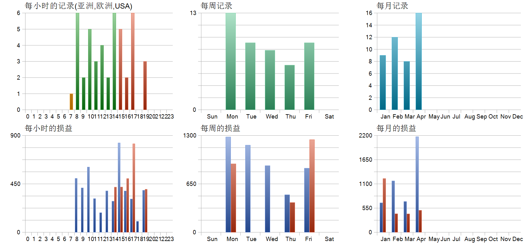 Beatrix Miner MT5 EA 历史分布图