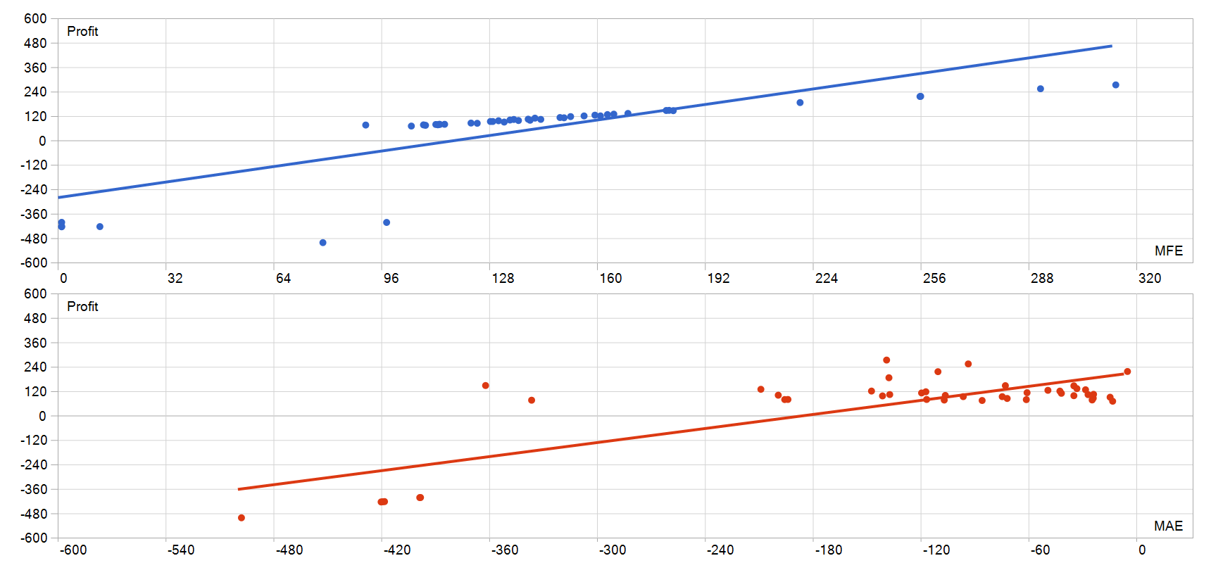 Beatrix Miner MT5 EA MFE MAE 图
