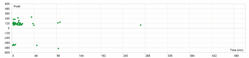 Beatrix Miner MT5 EA 2026年回测利润达2148.11USD，胜率86.67%量化交易程序 - 交易机器人 | 助力投资交易更好成功BBTrading