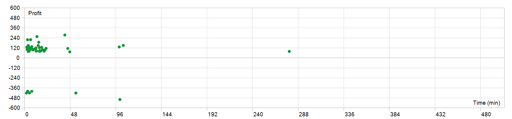 Beatrix Miner MT5 EA 持仓时间图