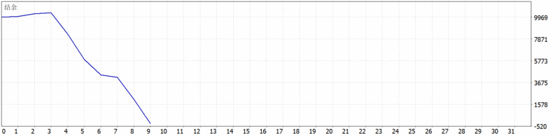 Quantum Bitcoin EA 2026年回测亏损10288.55USD，胜率33.33%量化交易程序 - 交易机器人 | 助力投资交易更好成功BBTrading