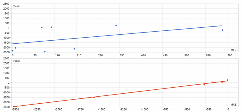 Quantum Bitcoin EA 2026年回测亏损10288.55USD，胜率33.33%量化交易程序 - 交易机器人 | 助力投资交易更好成功BBTrading