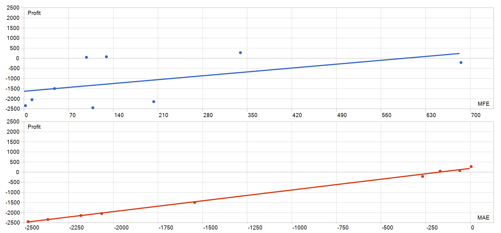 Quantum Bitcoin EA MFE MAE 图