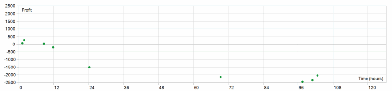 Quantum Bitcoin EA 2026年回测亏损10288.55USD，胜率33.33%量化交易程序 - 交易机器人 | 助力投资交易更好成功BBTrading