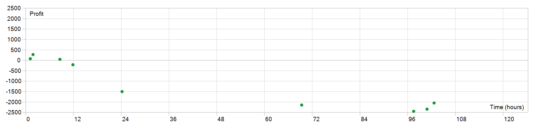 Quantum Bitcoin EA 持仓时间图