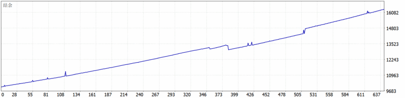 Quantum King EA 2026年回测利润达6347.71USD，胜率96.73%量化交易程序 - 交易机器人 | 助力投资交易更好成功BBTrading