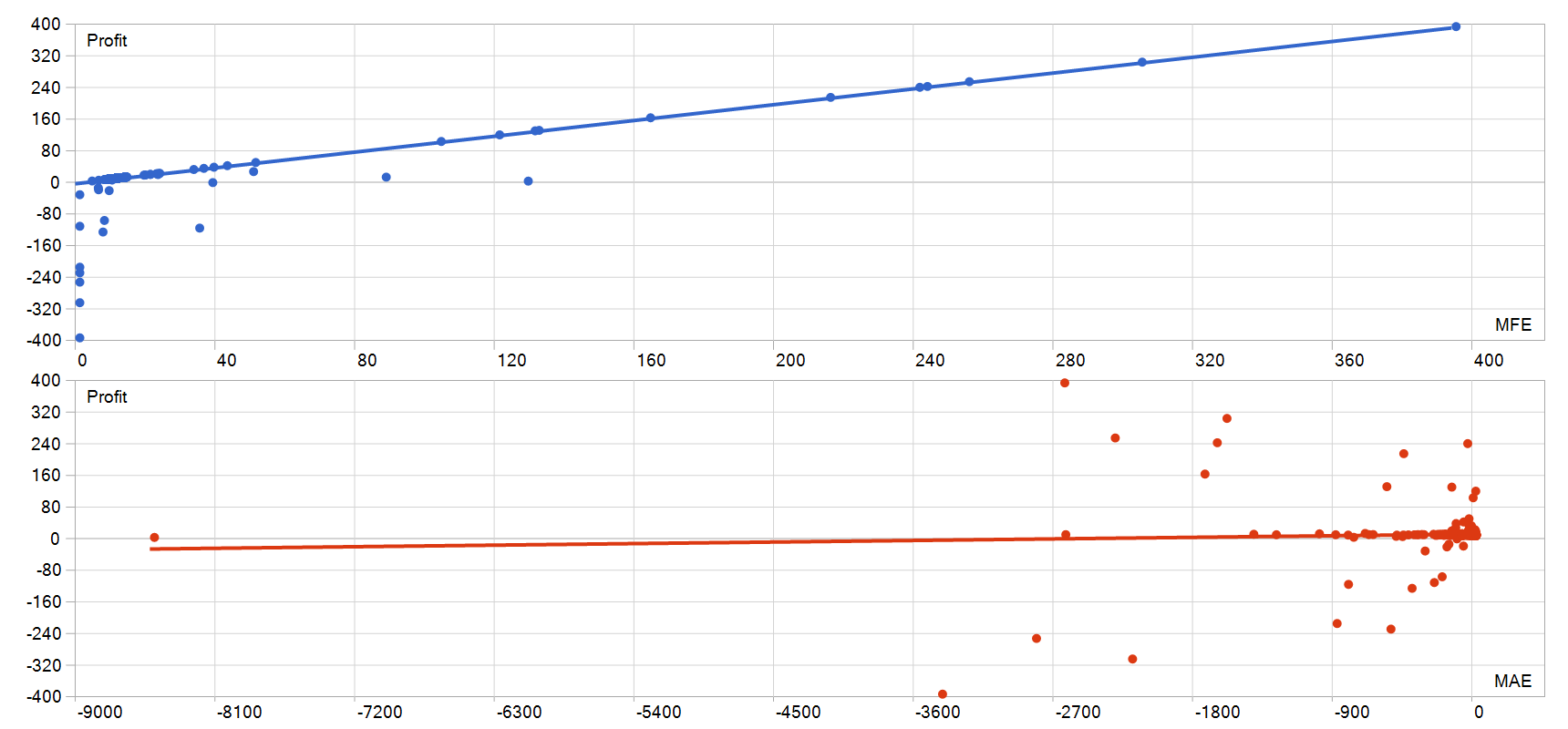 Quantum King EA MFE MAE 图