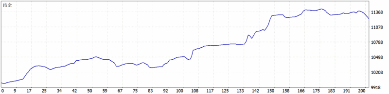 The Gold Phantom EA 2026年回测利润达1231.59USD，胜率69.15%量化交易程序 - 交易机器人 | 助力投资交易更好成功BBTrading