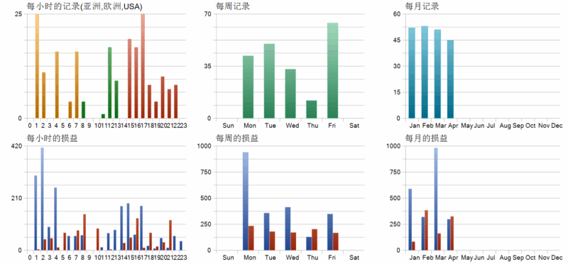 The Gold Phantom EA 2026年回测利润达1231.59USD，胜率69.15%量化交易程序 - 交易机器人 | 助力投资交易更好成功BBTrading