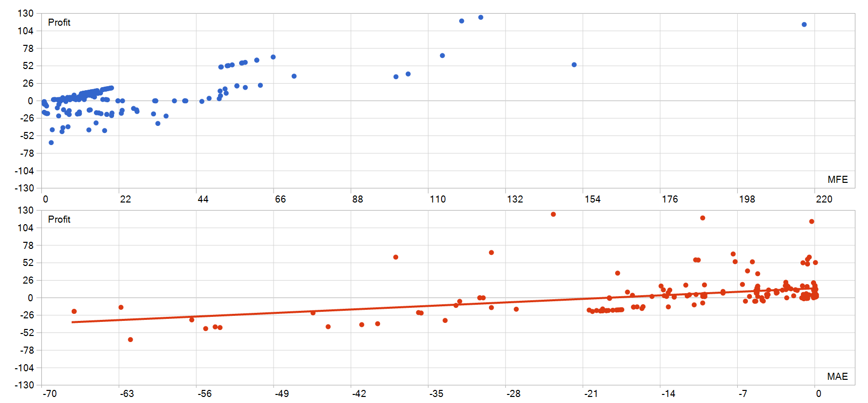 The Gold Phantom EA MFE MAE 图