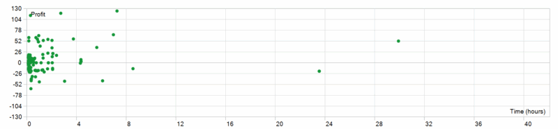 The Gold Phantom EA 2026年回测利润达1231.59USD，胜率69.15%量化交易程序 - 交易机器人 | 助力投资交易更好成功BBTrading