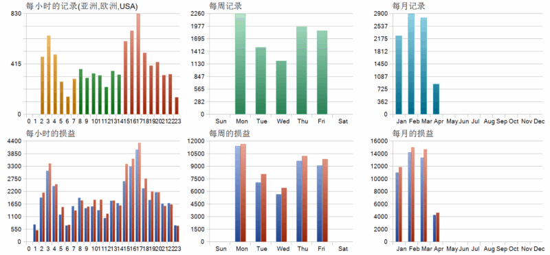 AI Gold Sniper MT5 EA 2026年回测亏损3335.12USD，胜率48%量化交易程序 - 交易机器人 | 助力投资交易更好成功BBTrading