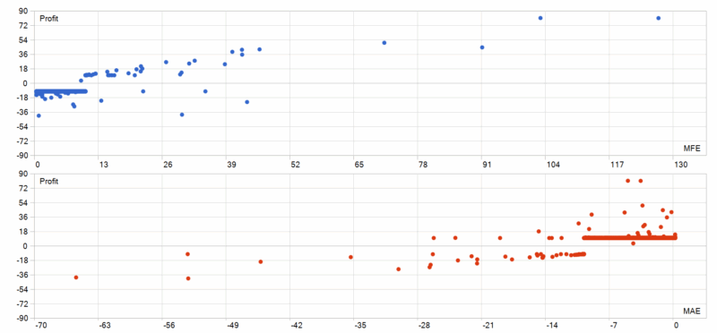 AI Gold Sniper MT5 EA 2026年回测亏损3335.12USD，胜率48%量化交易程序 - 交易机器人 | 助力投资交易更好成功BBTrading
